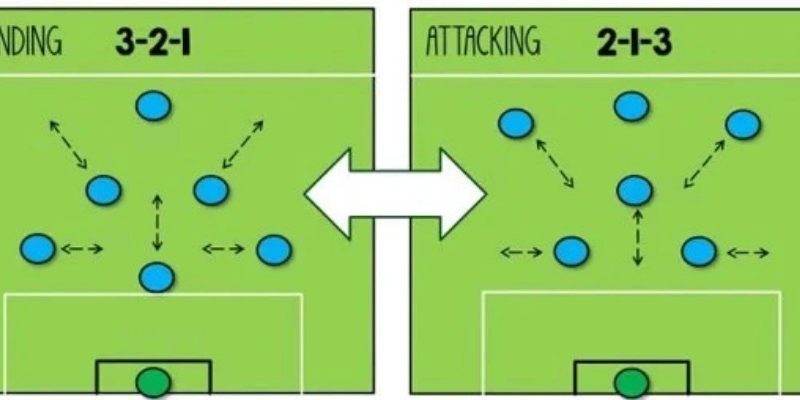 Chiến Thuật 3-5-2 Và Khả Năng Kiểm Soát Tuyến Giữa