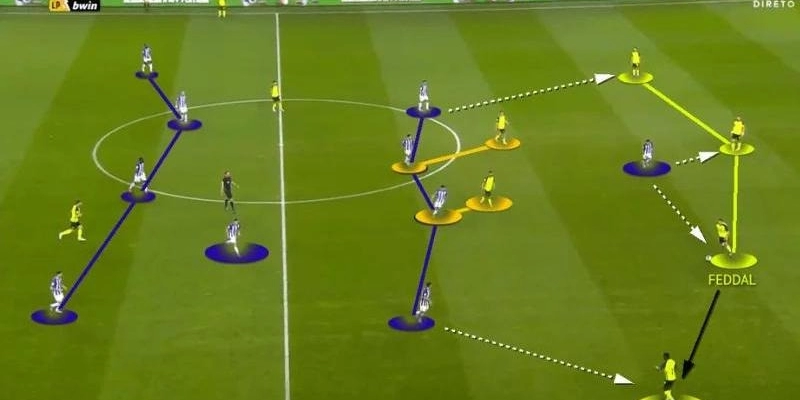 Chiến Thuật Phòng Ngự Phản Công (Counter-Attack)