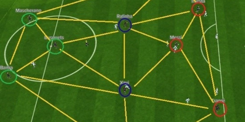 Chiến Thuật Tiki-Taka Của Barcelona Và Tây Ban Nha