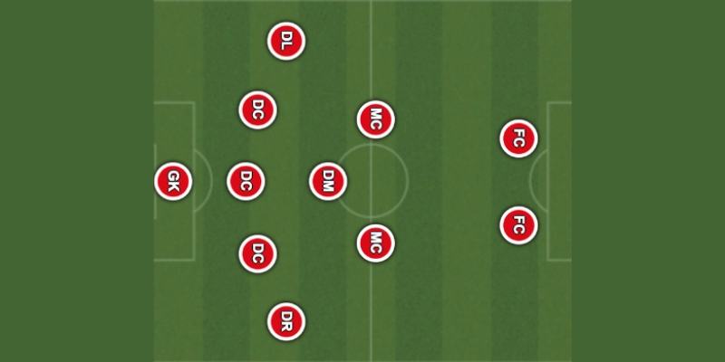 Sơ Đồ 5-3-2 Và Phong Cách Phòng Ngự Phản Công