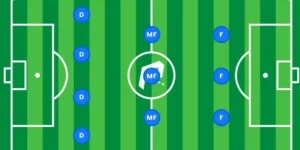 Sơ Đồ Chiến Thuật 4-3-3 Hiện Đại