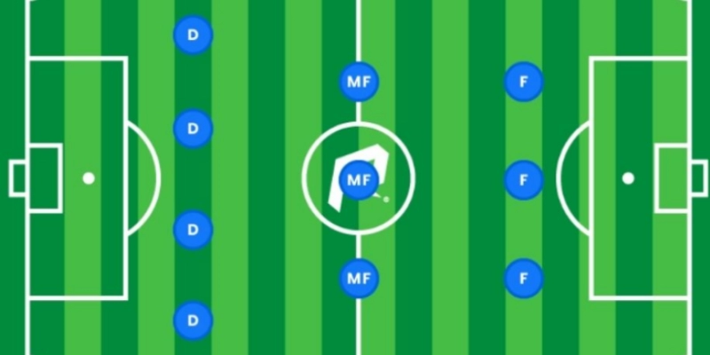 Sơ Đồ Chiến Thuật 4-3-3 Hiện Đại