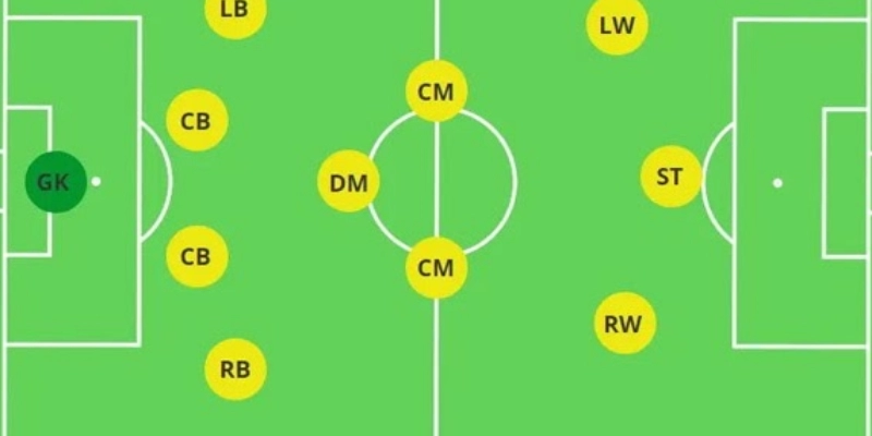 Sơ Đồ Chiến Thuật 4-3-3 Hiện Đại