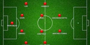 Sơ Đồ Chiến Thuật 4-4-2 Truyền Thống