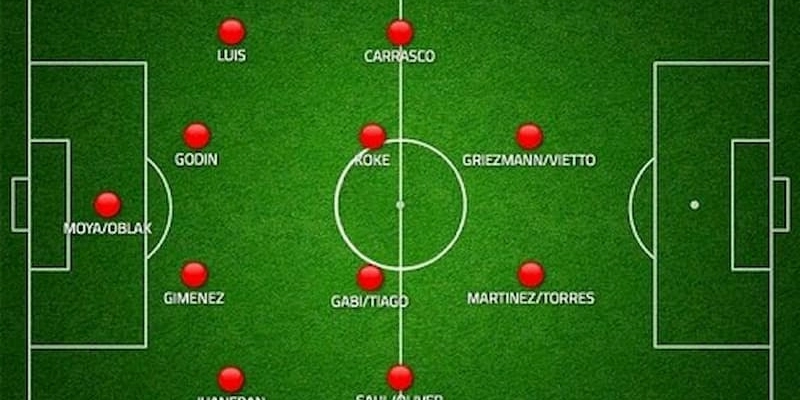 Sơ Đồ Chiến Thuật 4-4-2 Truyền Thống