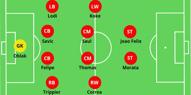 Sơ Đồ Chiến Thuật 4-4-2 Truyền Thống