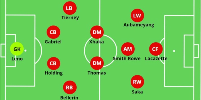 Chiến Thuật 4-2-3-1: Từ Định Nghĩa Đến Ứng Dụng Trong Bóng Đá 2 Chiến Thuật 4-2-3-1